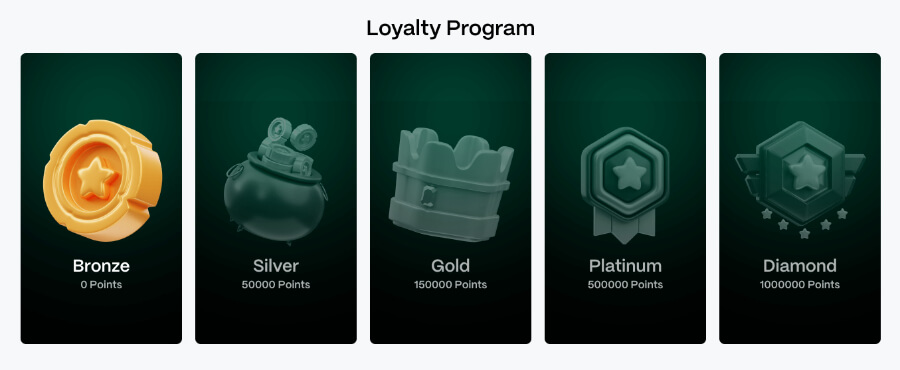 Alphabook har et VIP-program på 5 nivåer som gir deg ulike belønninger og cashback