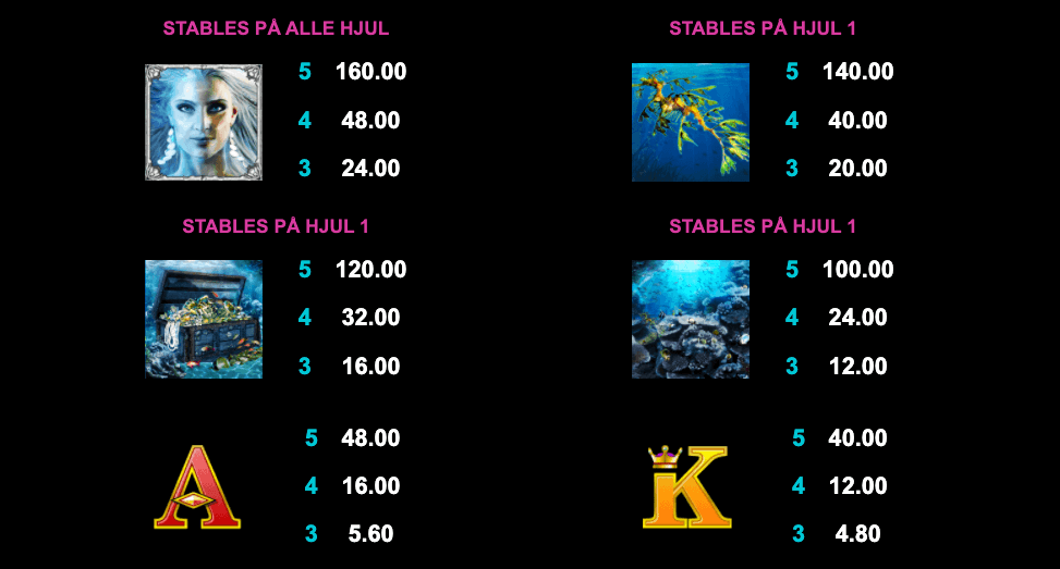 Ariana utbetalingstabell - høye symboler