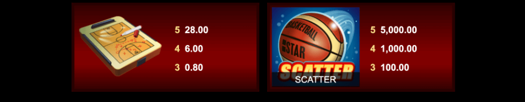 Basketball Star utbetalingstabell lavt symbol + scatter