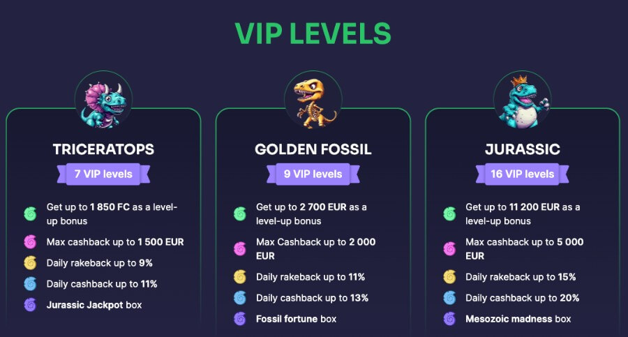 Binobet har et VIP-program som kan gi deg mange ekstra belønninger