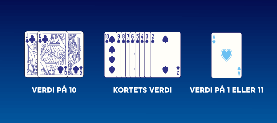 En oversikt over alle kortverdiene i blackjack