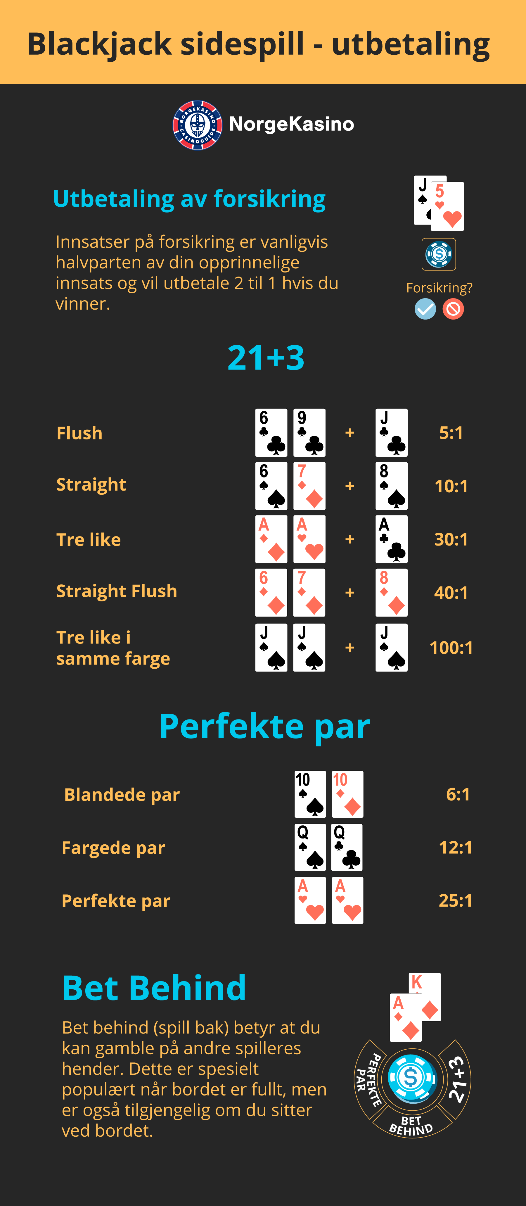 Regler og utbetaling av sidespill i blackjack