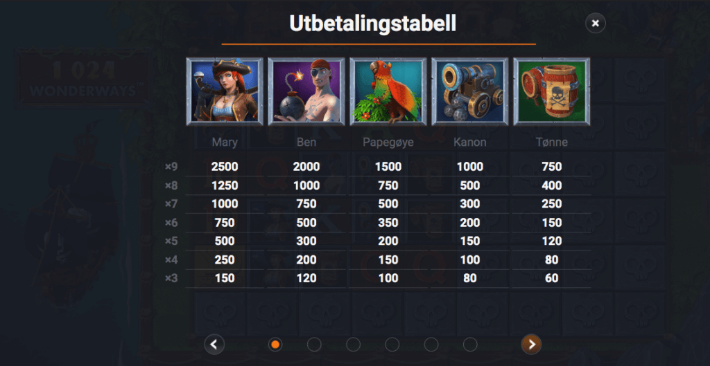 Boom Pirates utbetalingstabell høye symboler