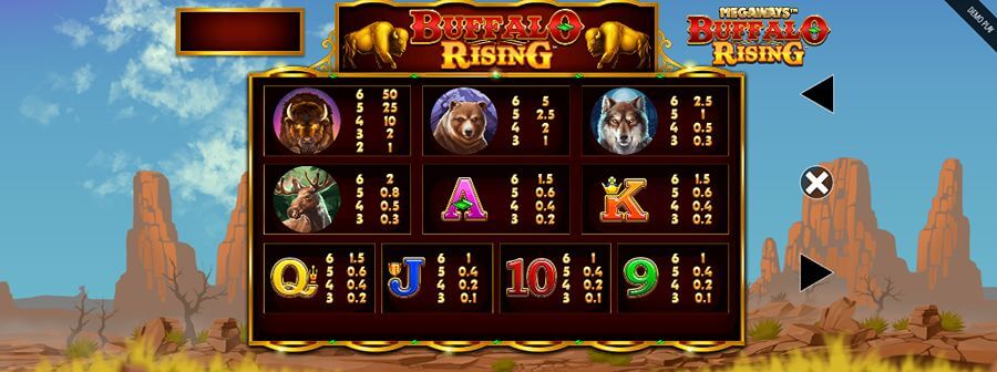 Buffalo Rising Megaways symboler og utbetalinger