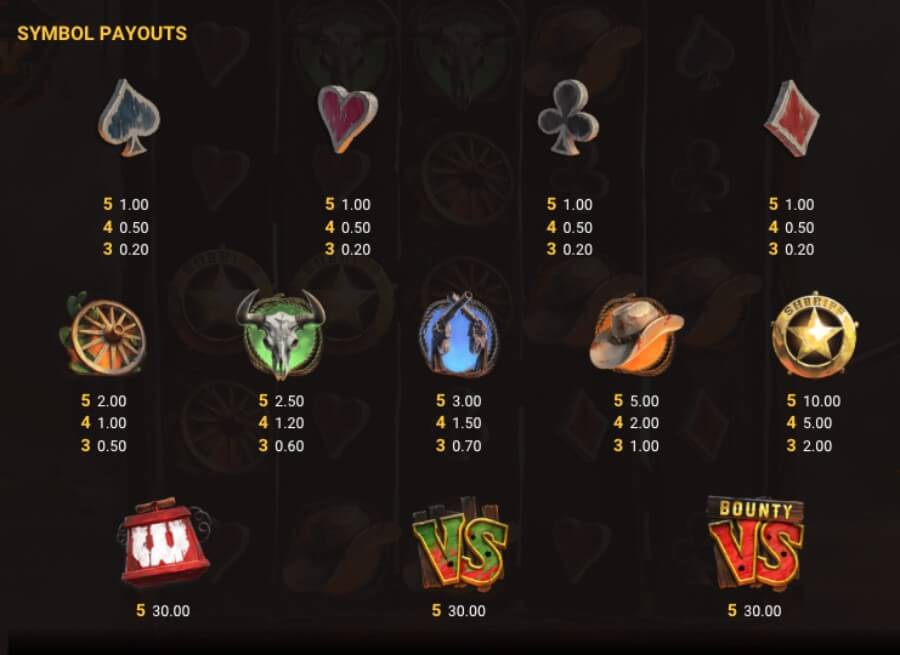 Symboler og utbetalinger på spilleautomaten Bullets and Bounty