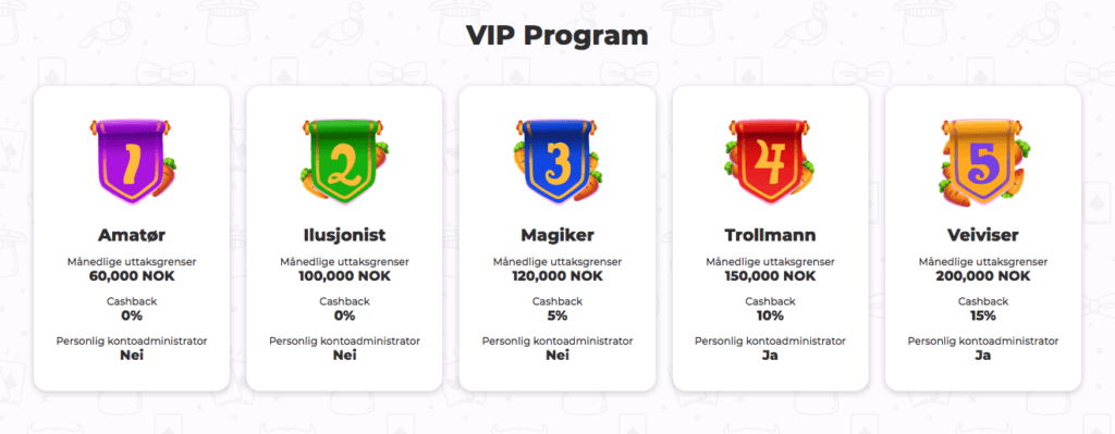 Cadabrus VIP-program