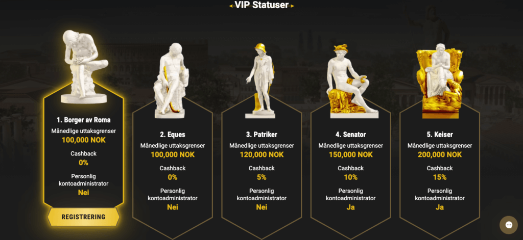 Casinoly VIP-program