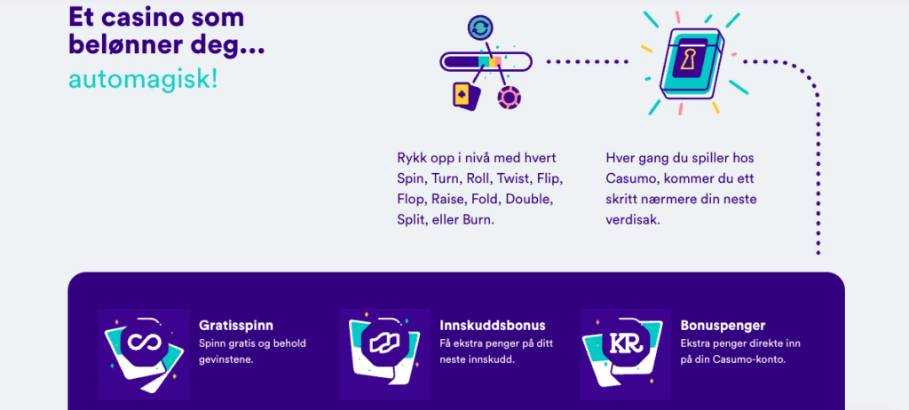 Casumo gir spillere belønninger hele tiden