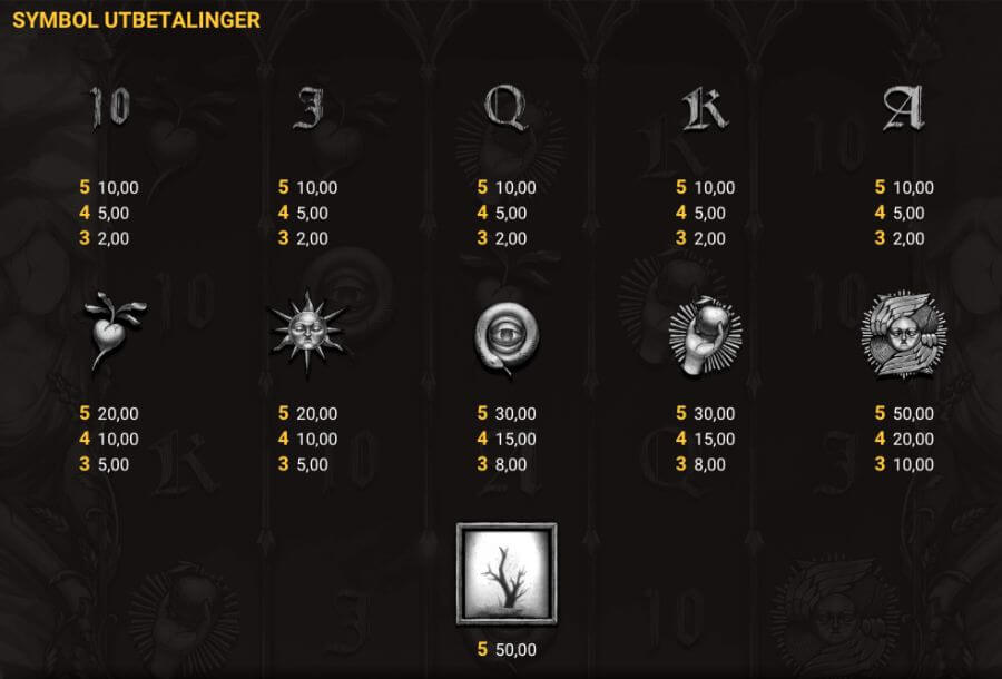 Symboler og utbetalinger på spilleautomaten Circle of Life