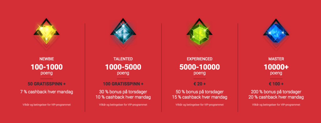 Cobra Casino VIP-program