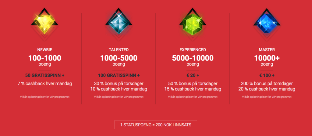 CobraCasino VIP-program
