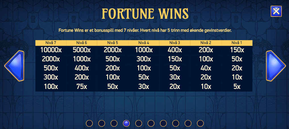 Codex of Fortune - Fortune Wins multiplikatorer