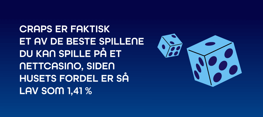 Craps er et spill der huset har en lav fordel