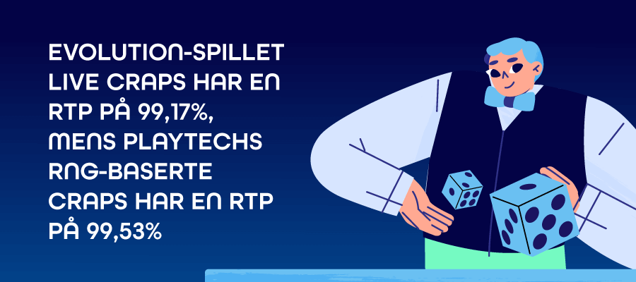 Live craps har en høy RTP i forhold til mange andre spill
