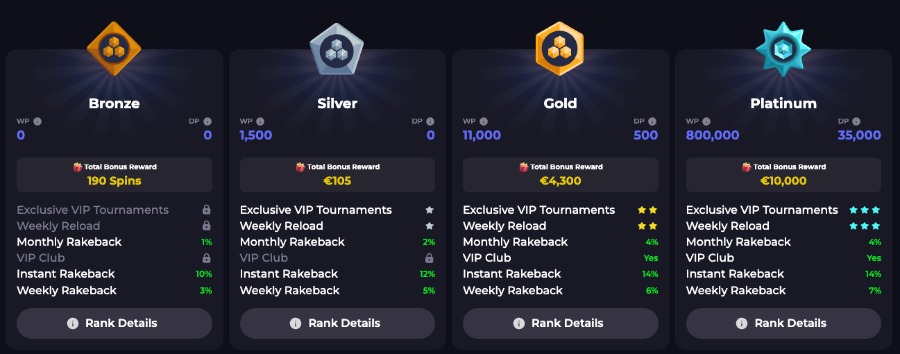 CryptoLeo har et eget VIP-program