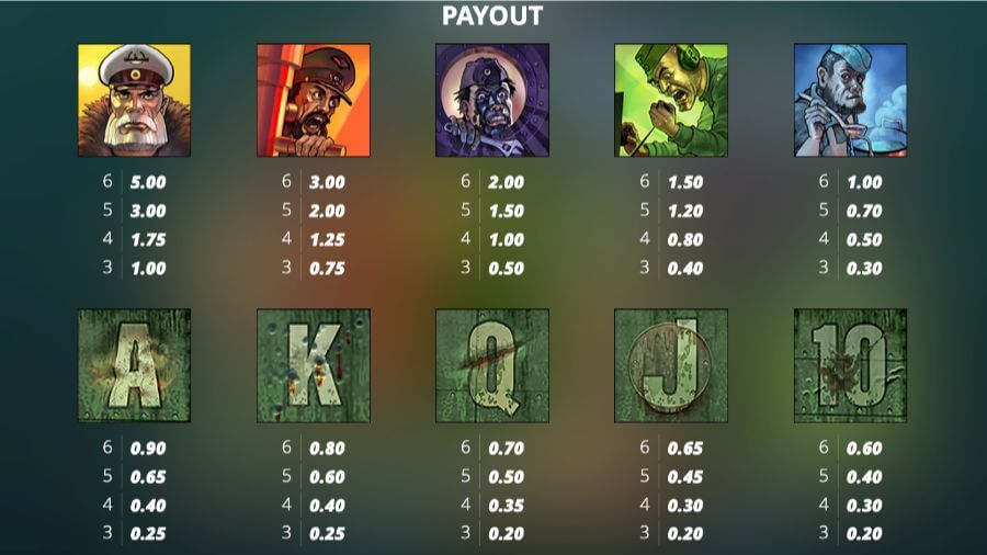 Symboler og utbetalinger på spilleautomaten Das xBoot 2wei!