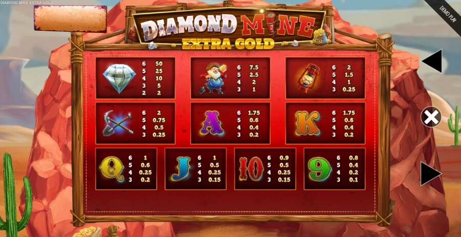 Diamond Mine Ekstra Gold Megaways symboler og utbetalinger
