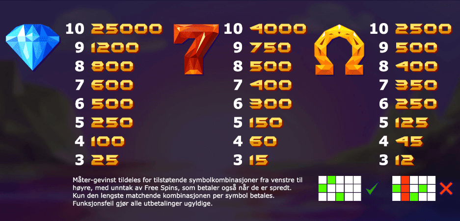 Doubles utbetalingstabell - høye symboler