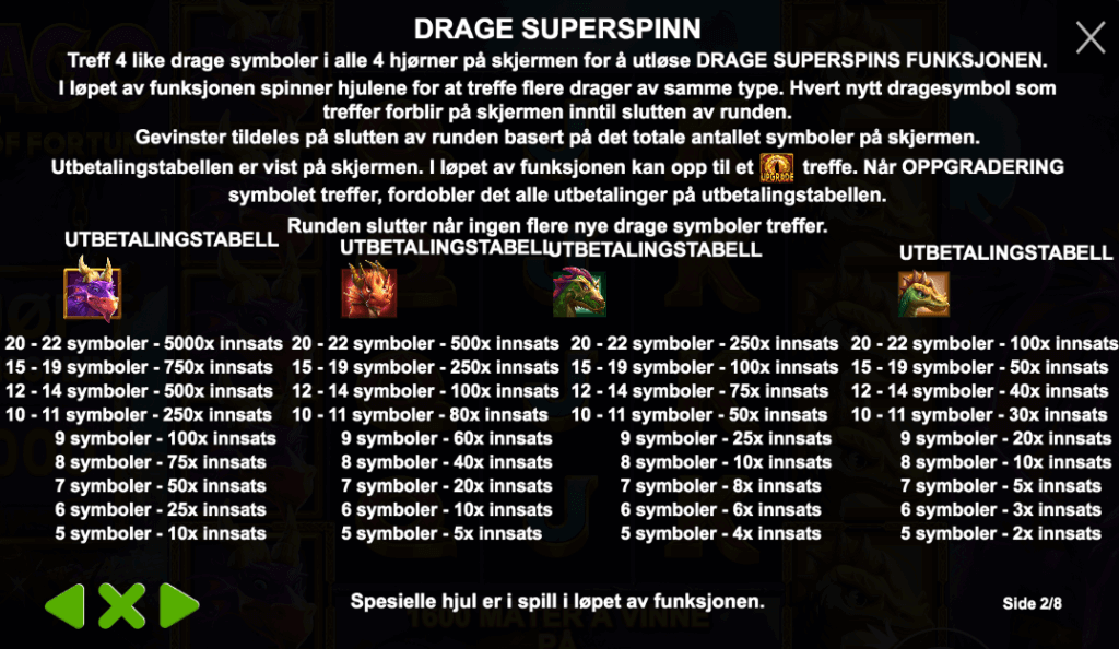 Drago - Superspins gevinster