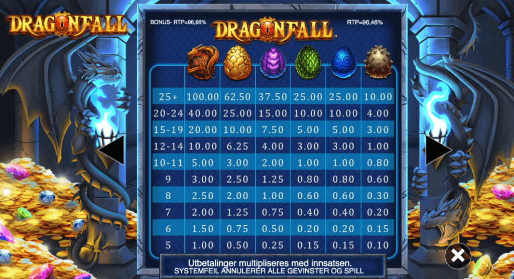 Dragonfall utbetalingstabell