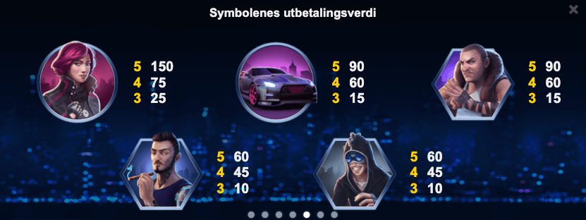 Drive: Multiplier Mayhem utbetalingstabell - høye symboler