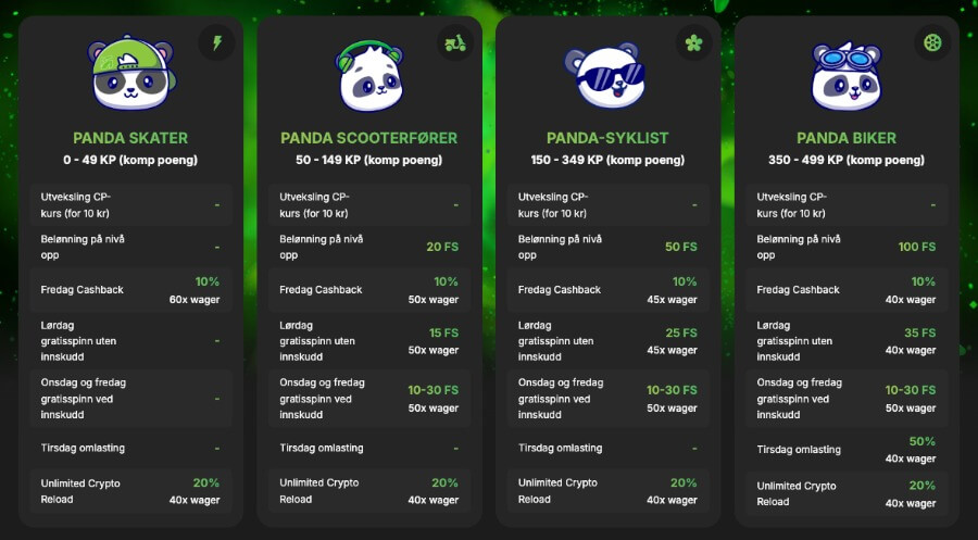 FastPay Casino har et VIP-program