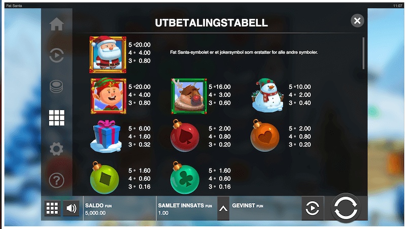 Fat Santa - utbetalingstabell