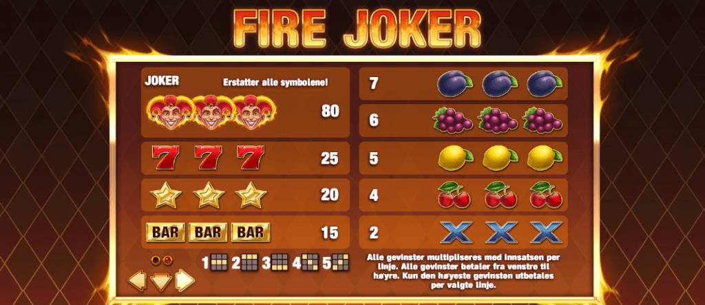 Fire Joker utbetalingstabell