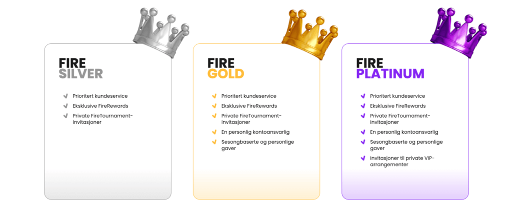 FireVegas VIP-program