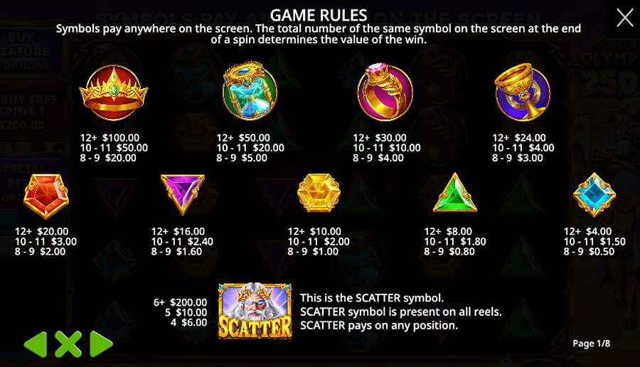 Symboler og utbetalinger på Gates of Olympus 2500