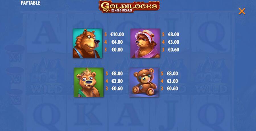 Symboler og utbetalinger på spilleautomaten Goldilocks and the WIld Bears