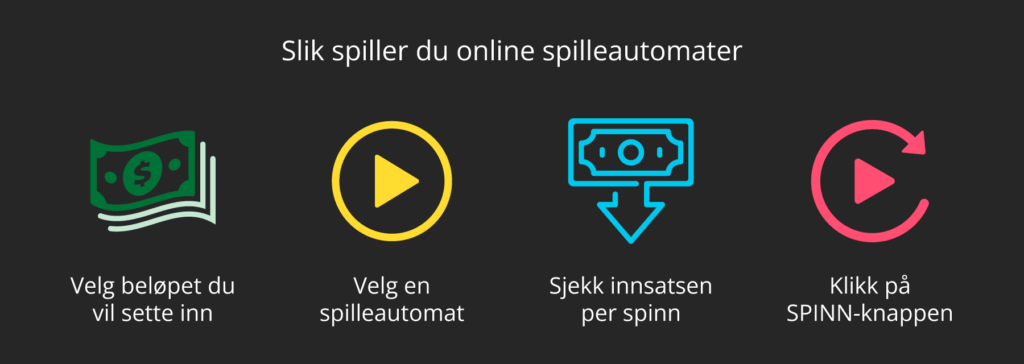 Slik spiller du online spilleautomater