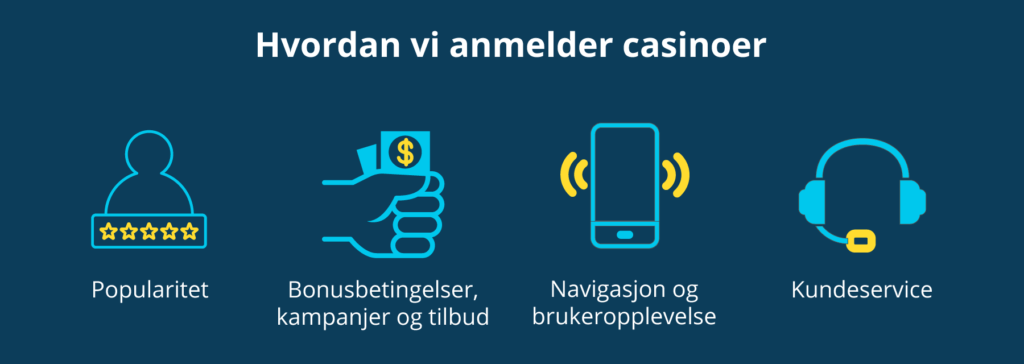 Slik gjør vi casinoanmeldelser hos NorgeKasino