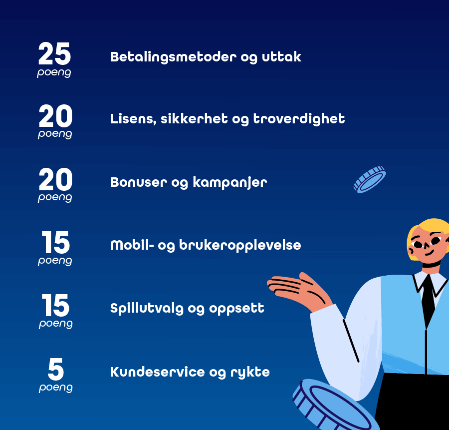 6 nøkkelpunkter for vurderinger av online casinoer hos NorgeKasino