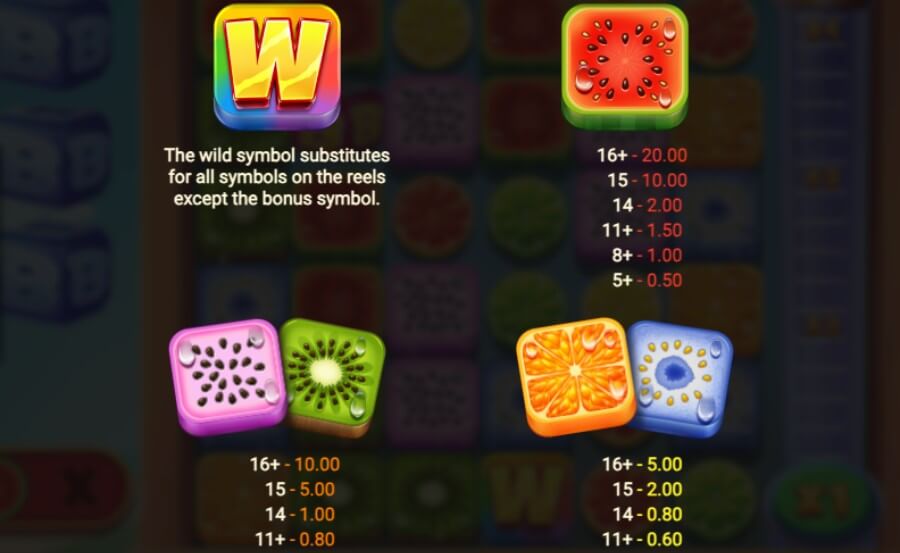 Symboler og utbetalinger på spilleautomaten Jumbo Juicy