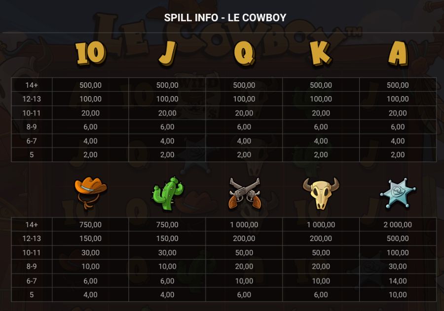 Symboler og utbetalinger på spilleautomaten Le Cowboy