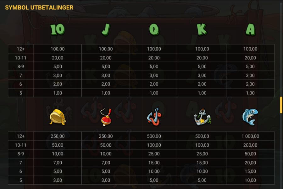 Symboler og utbetalinger på spilleautomaten Le Fisherman