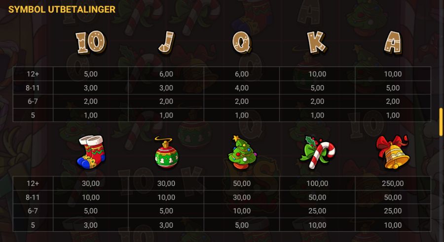 Symboler og utbetalinger på Le Santa