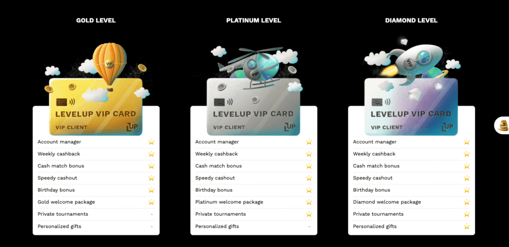 VIP-program hos kryptocasinoet Level Up