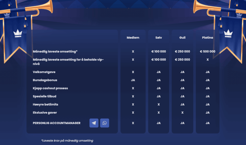 LiliBet VIP-program