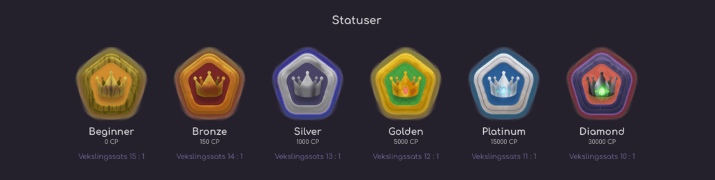 Loki Casino VIP-program