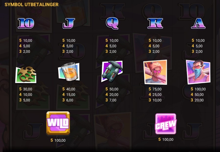 Symboler og utbetalinger på spilleautomaten Miami Mayhem