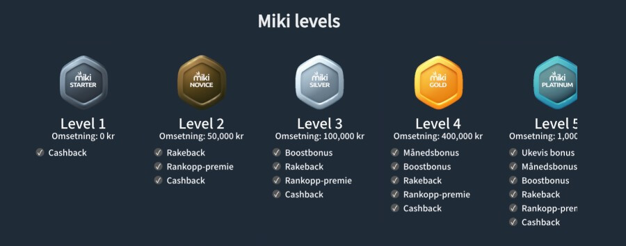Miki VIP