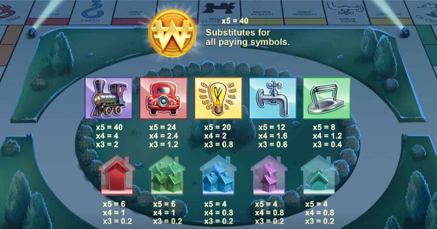 Monopoly Cash is King Symboler