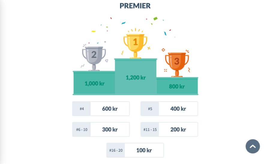 Mr Bet har jevnlige casinoturneringer med premier