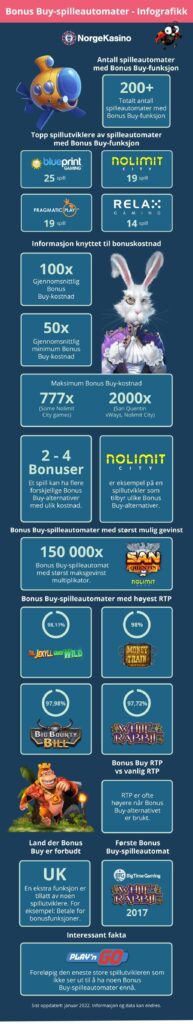 Bonus Buy-spilleautomater - Infografikk