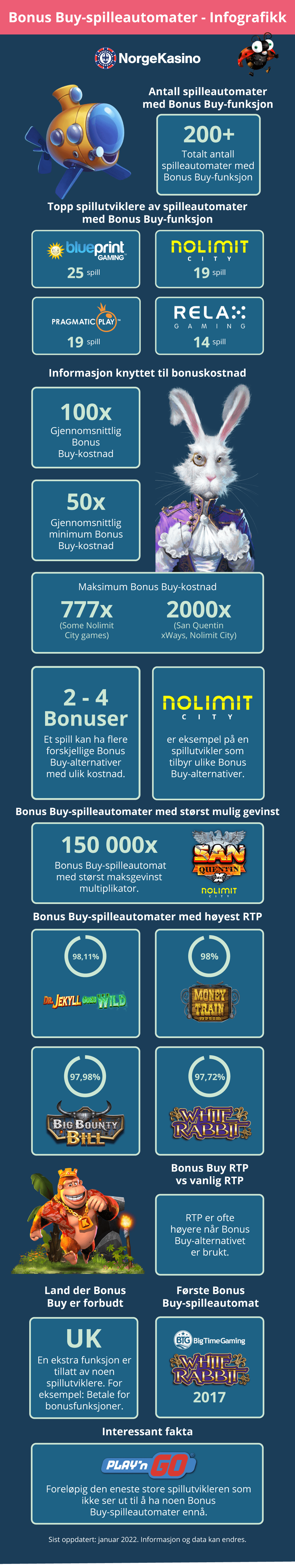 Bonus Buy-spilleautomater - Infografikk