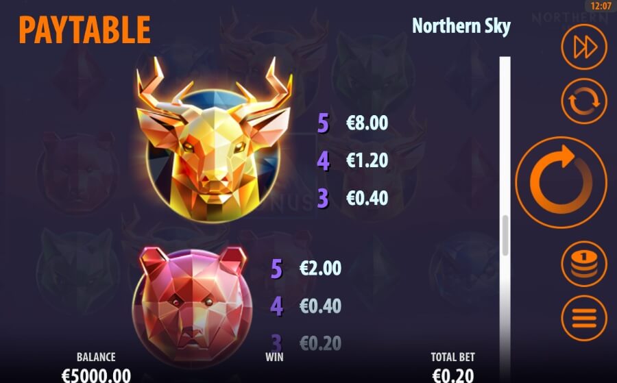 Symboler og utbetalinger på spilleautomaten Northern Sky
