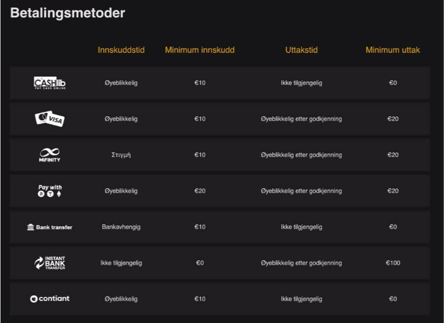 Noen betalingsmetoder hos Placebet