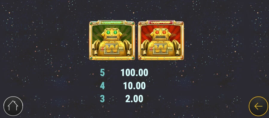 Planet Fortune symboler og utbetalinger